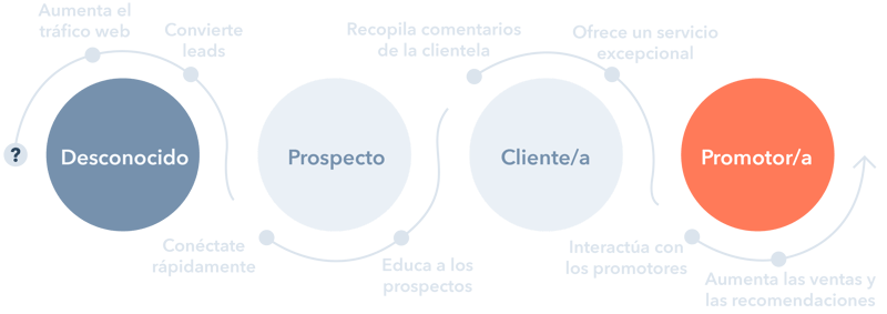 Customer Journey - ES (QA)